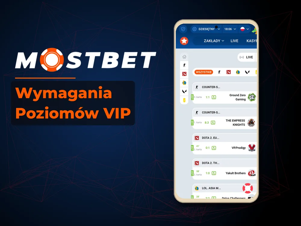 mostbet casino - Wymagania Poziomów VIP