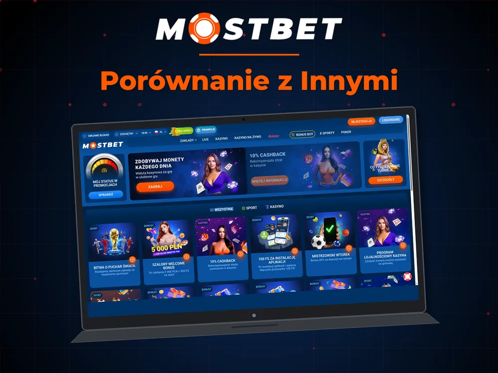 mostbet casino - Porównanie z Innymi