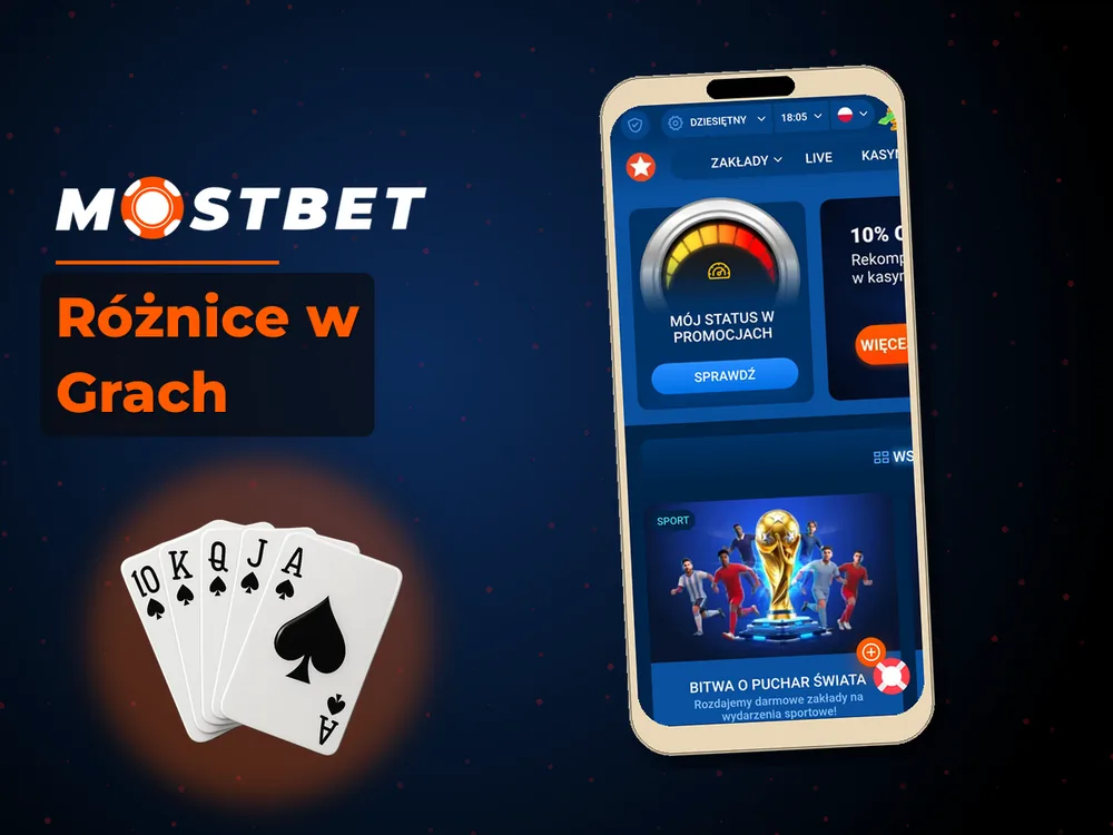 mostbet casino - Różnice w Grach