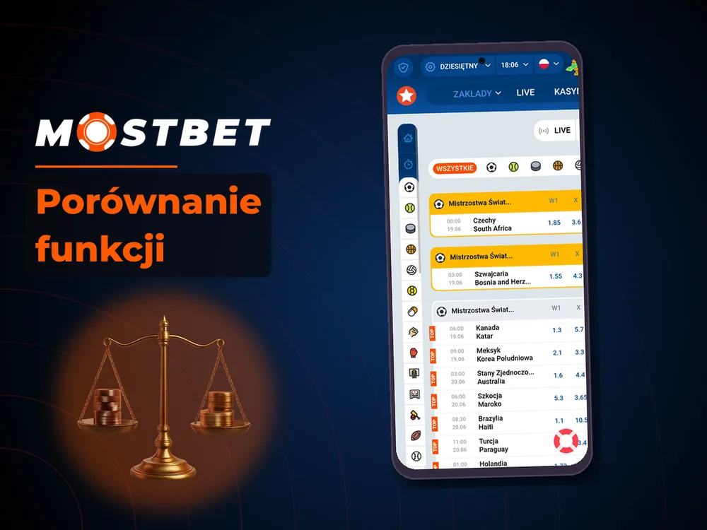 mostbet casino - Porównanie funkcji